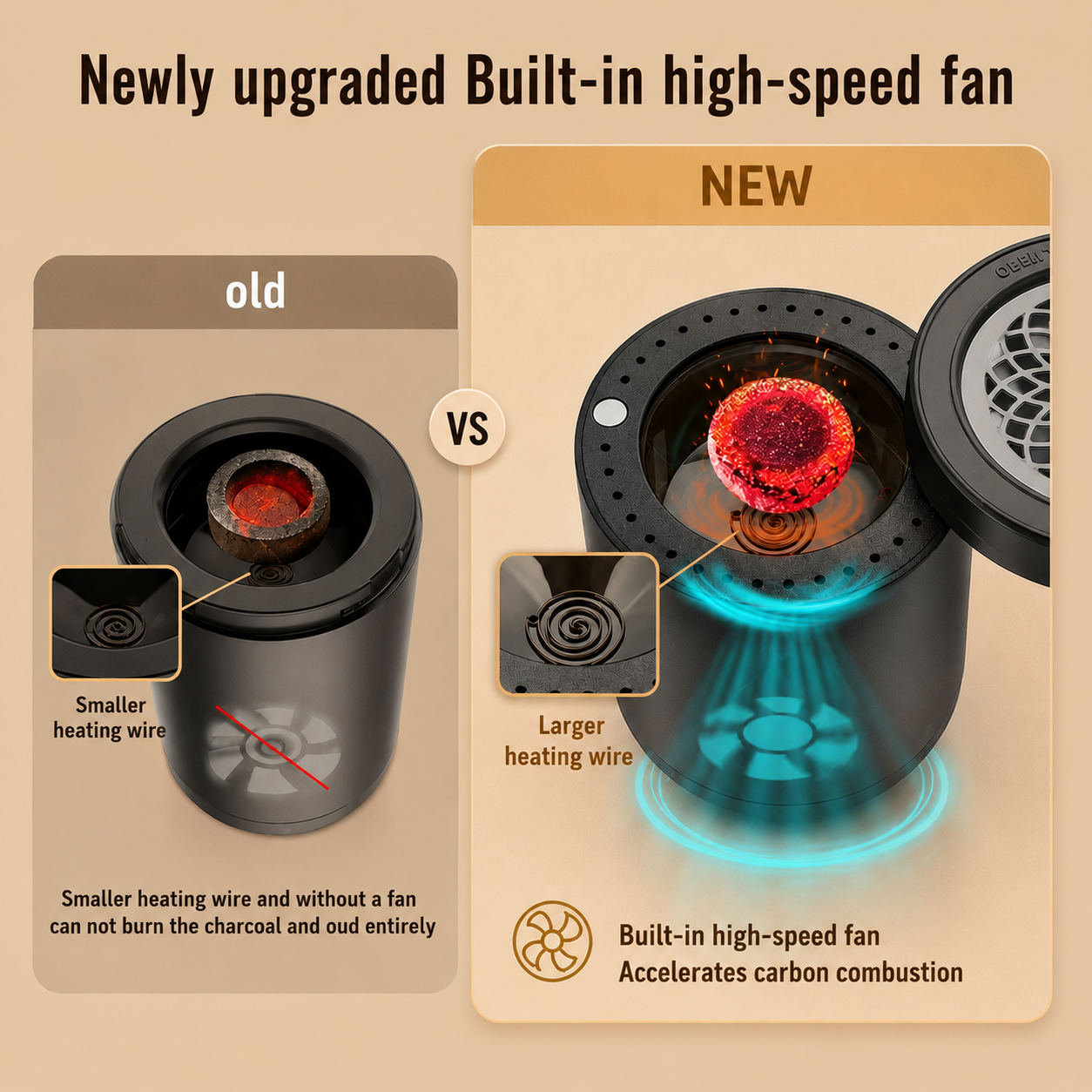 2-in-1 Electric Charcoal & Oud Incense Burner, Rechargeable Bakhoor Burner